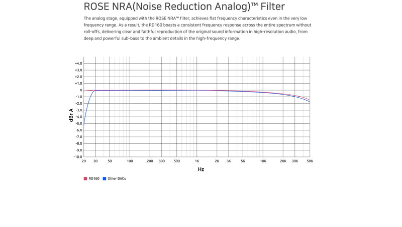 HiFi Rose RD160 DAC: Experience True-to-Source Fidelity