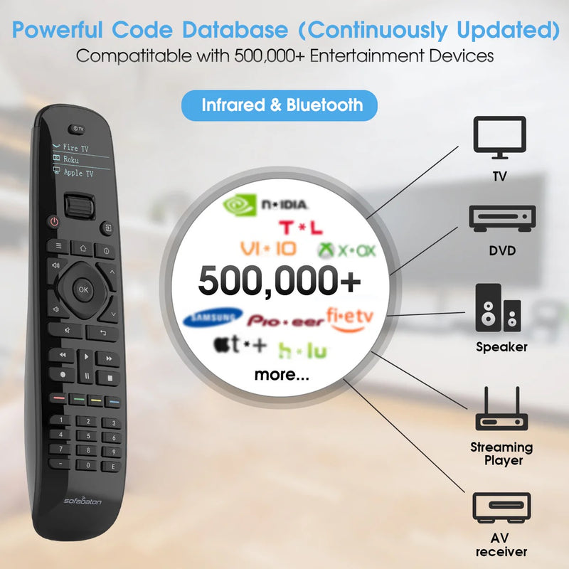 Sofabaton U2 Universal Remote – Affordable, Feature-Rich Control for Systems in View